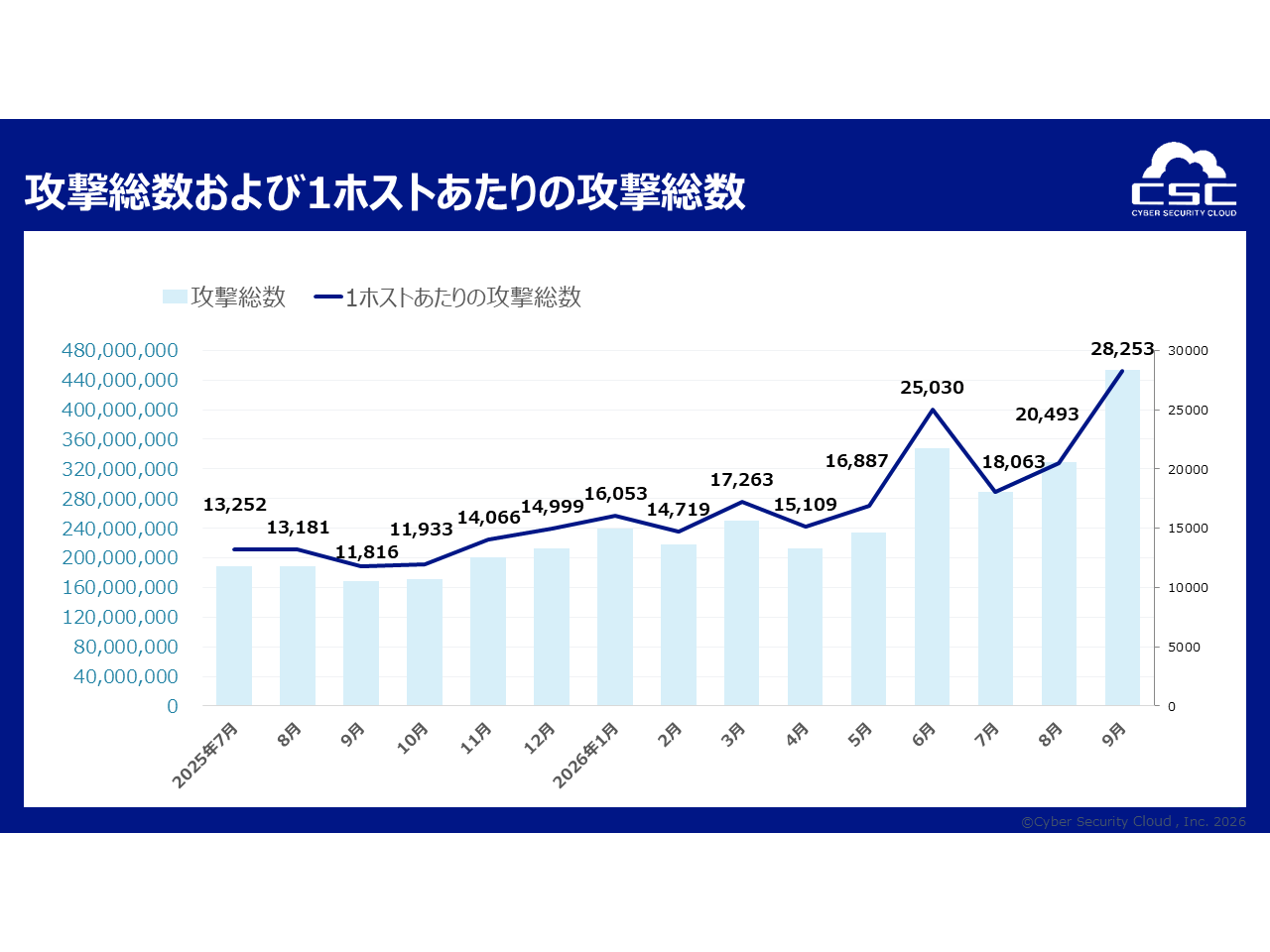 株式会社サイバーセキュリティクラウド