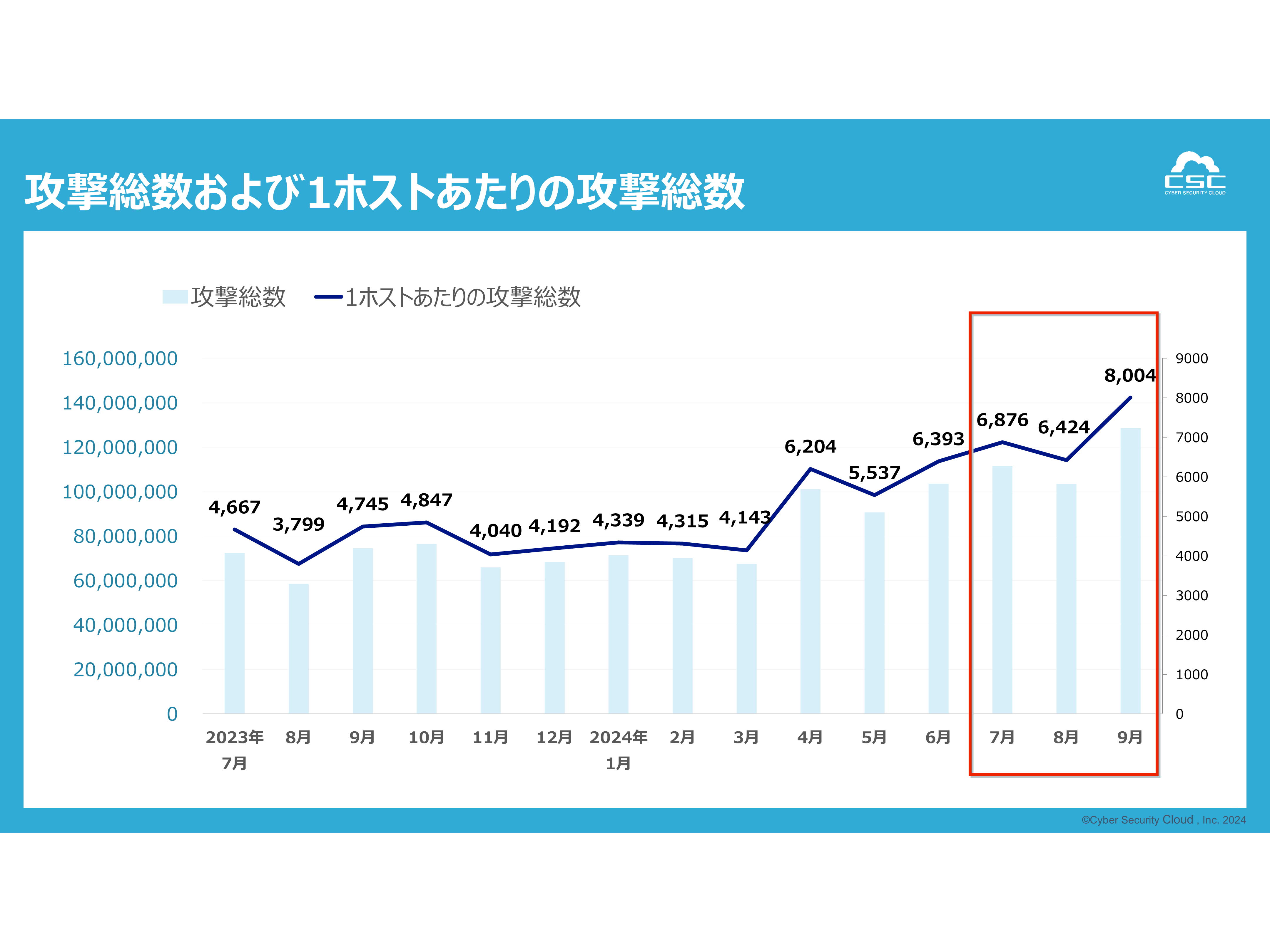 株式会社サイバーセキュリティクラウド