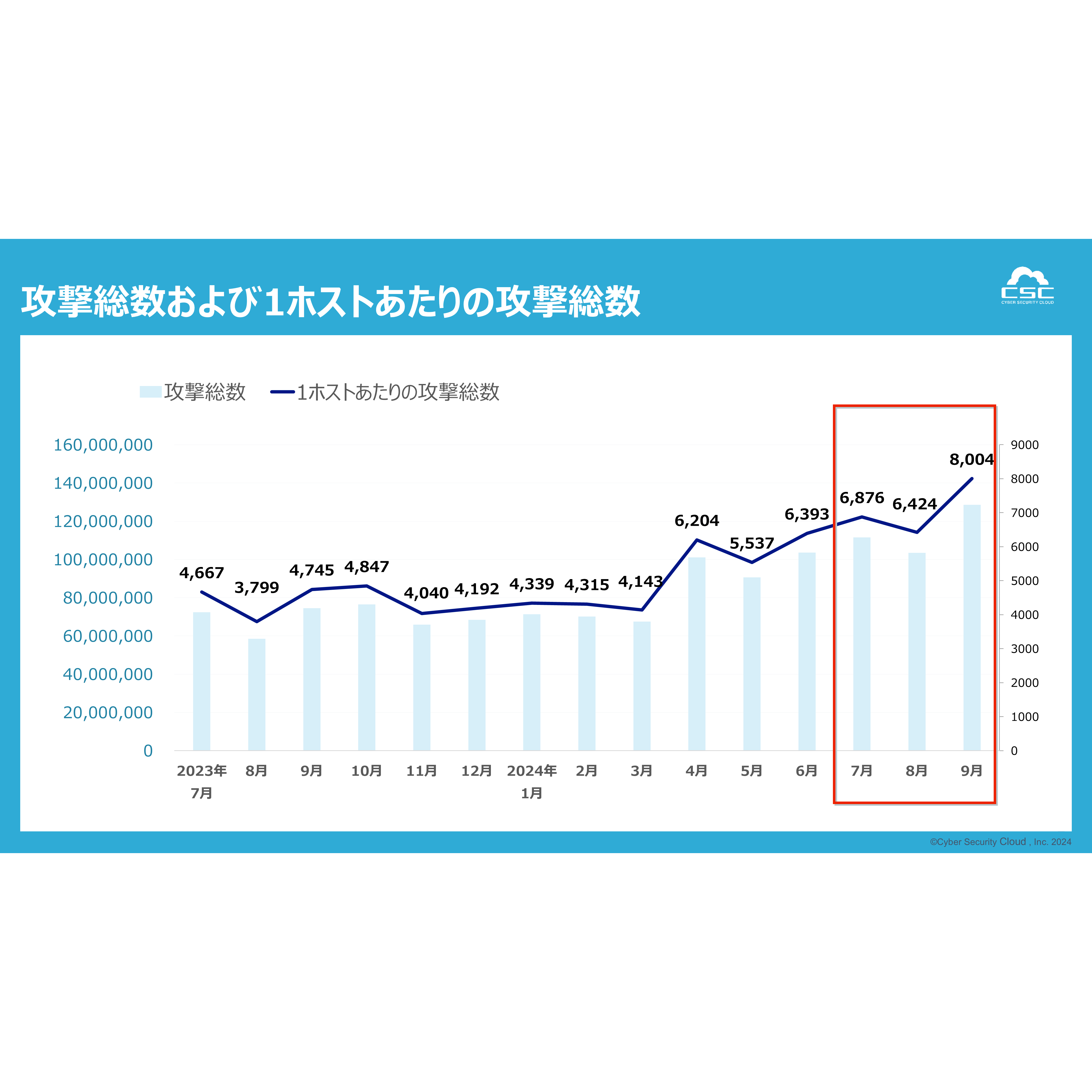 株式会社サイバーセキュリティクラウド