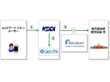 株式会社リクルートライフスタイル