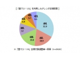 株式会社リクルートライフスタイル