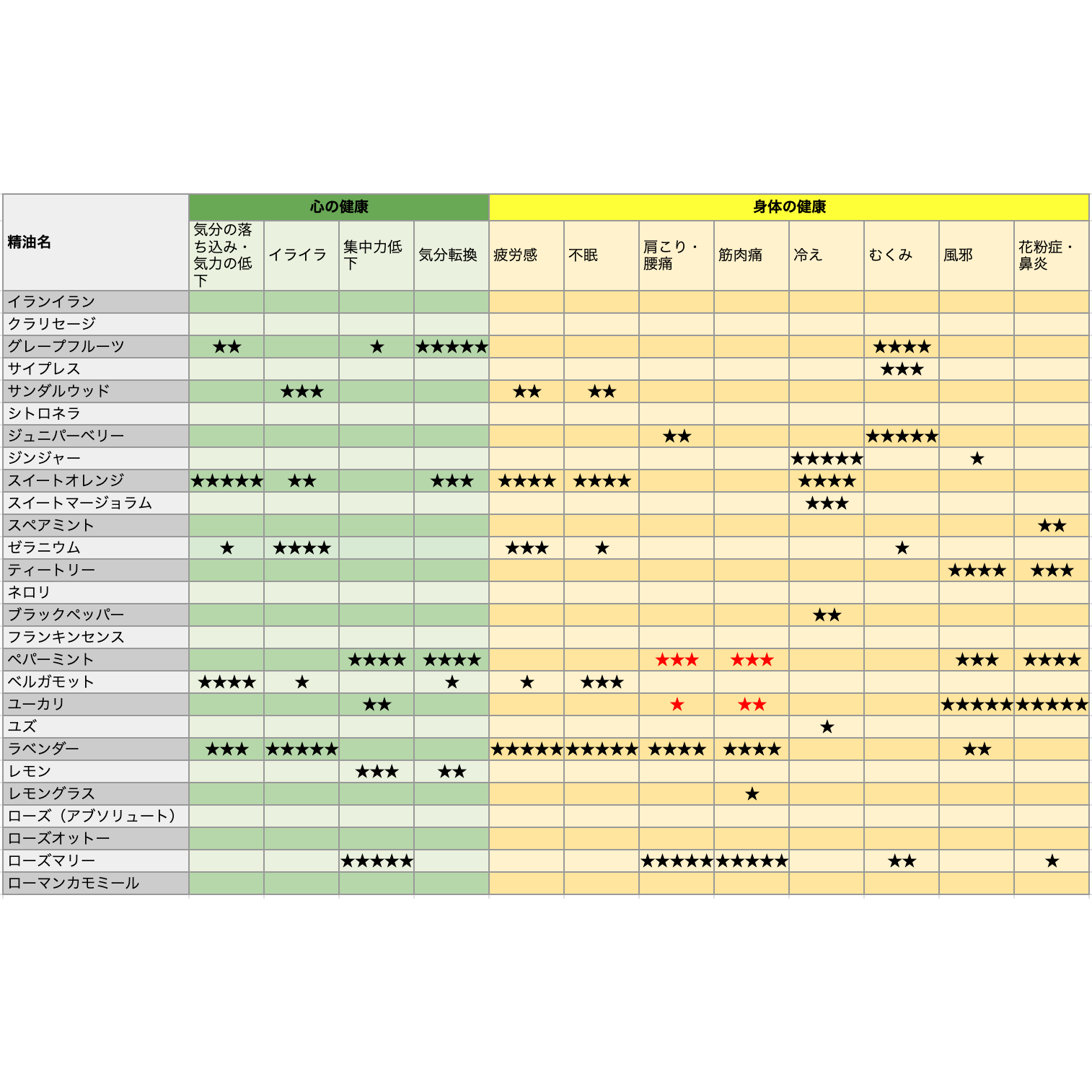 公益社団法人 日本アロマ環境協会