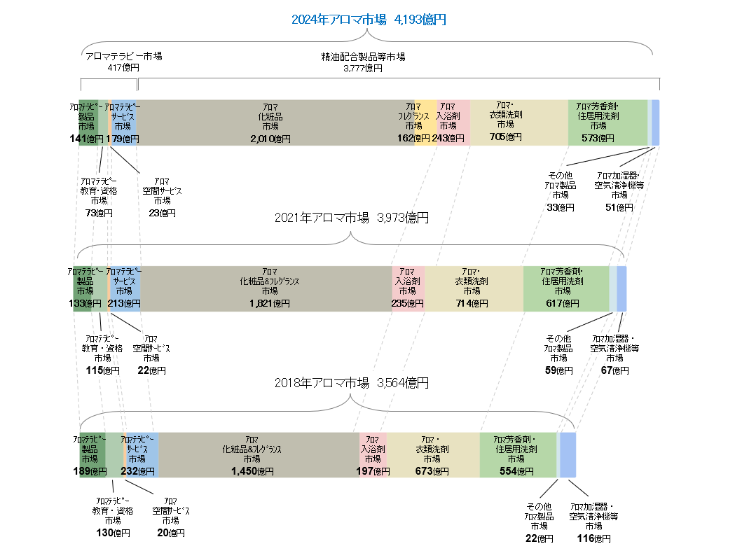公益社団法人 日本アロマ環境協会