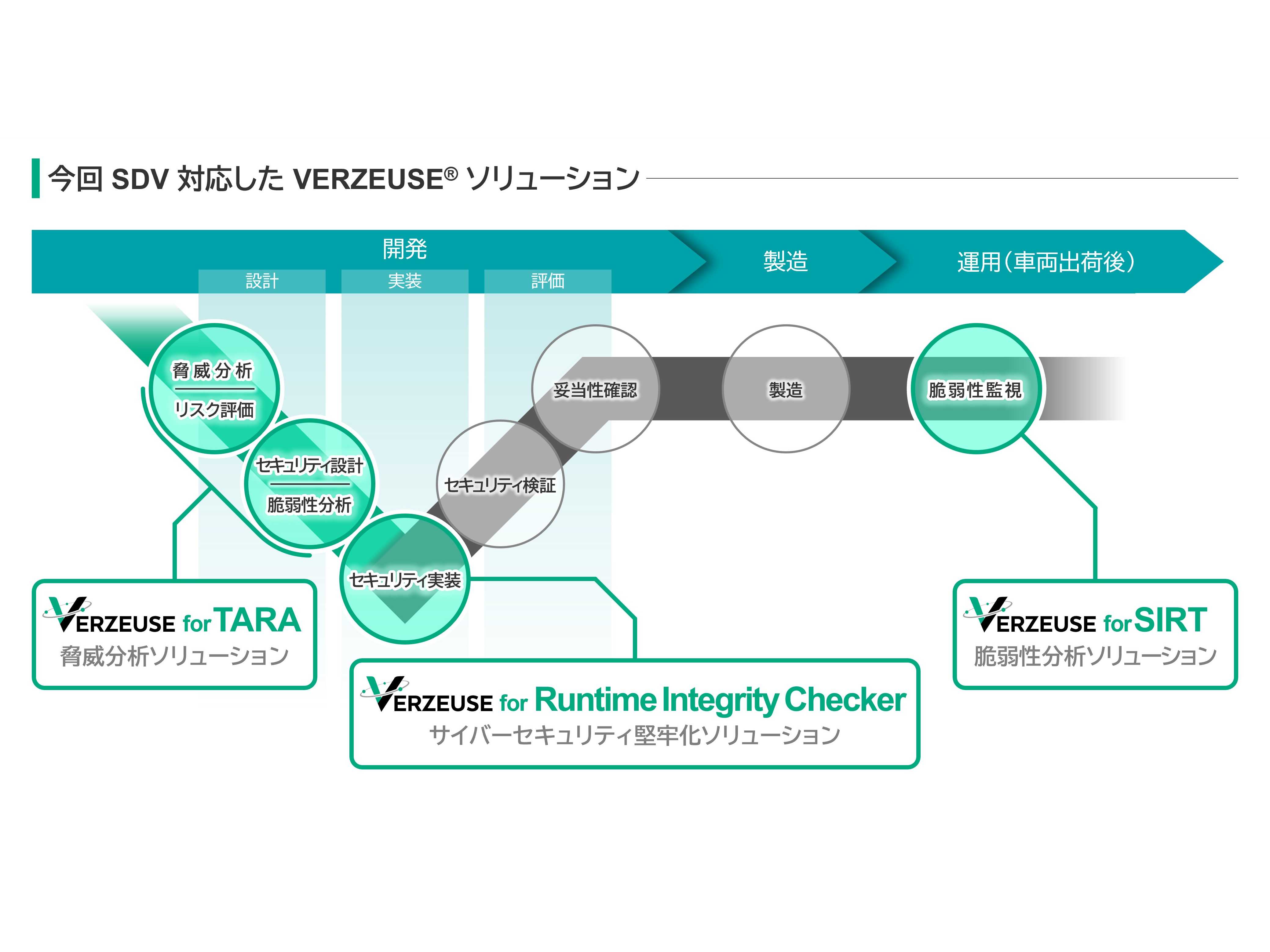 パナソニック オートモーティブシステムズ株式会社