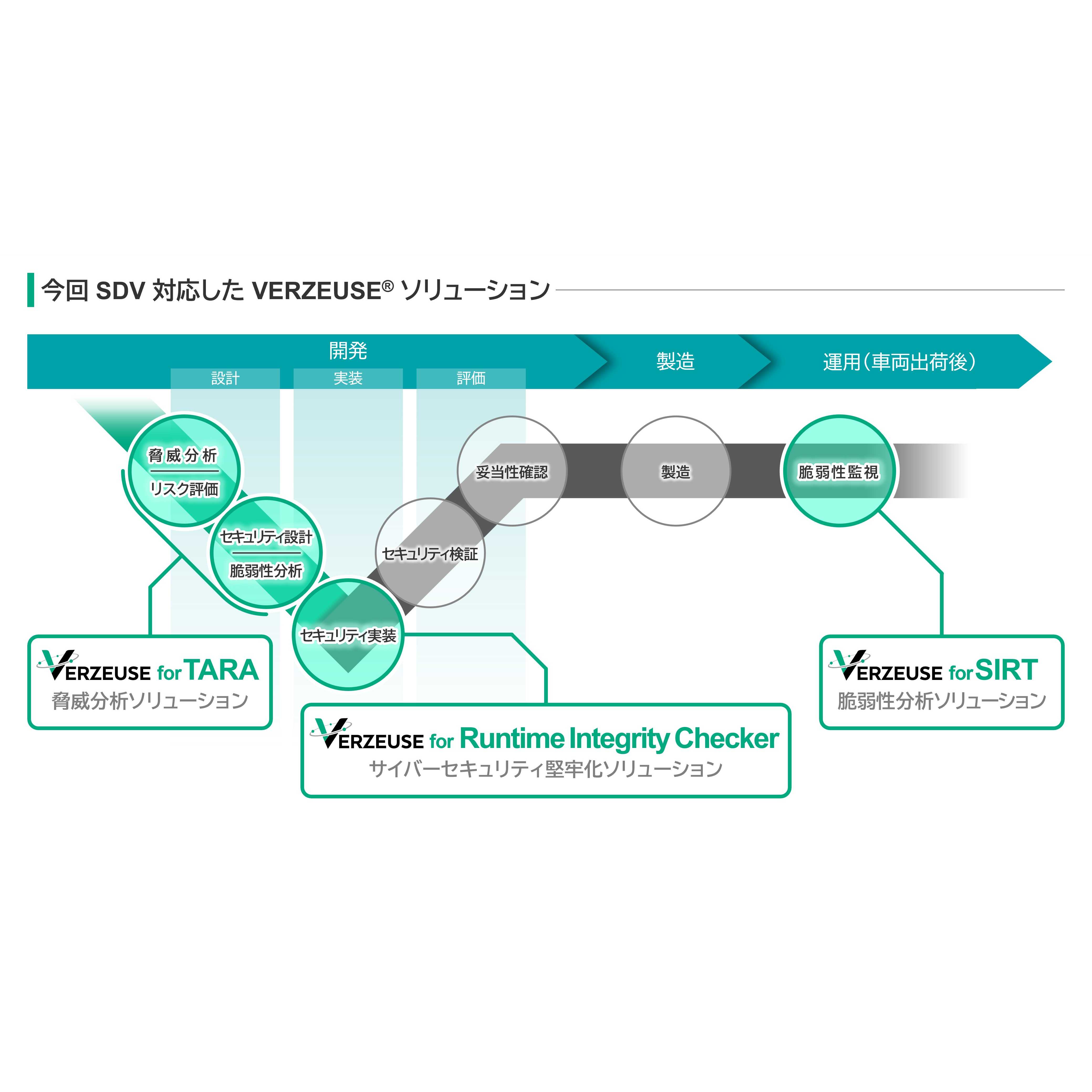 パナソニック オートモーティブシステムズ株式会社