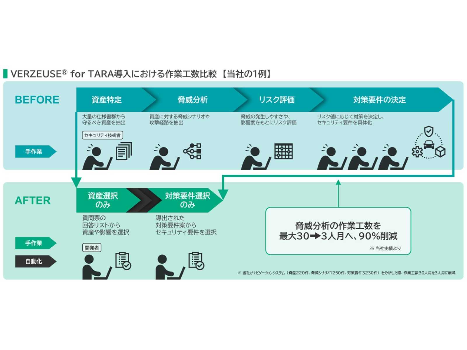 パナソニック オートモーティブシステムズ株式会社