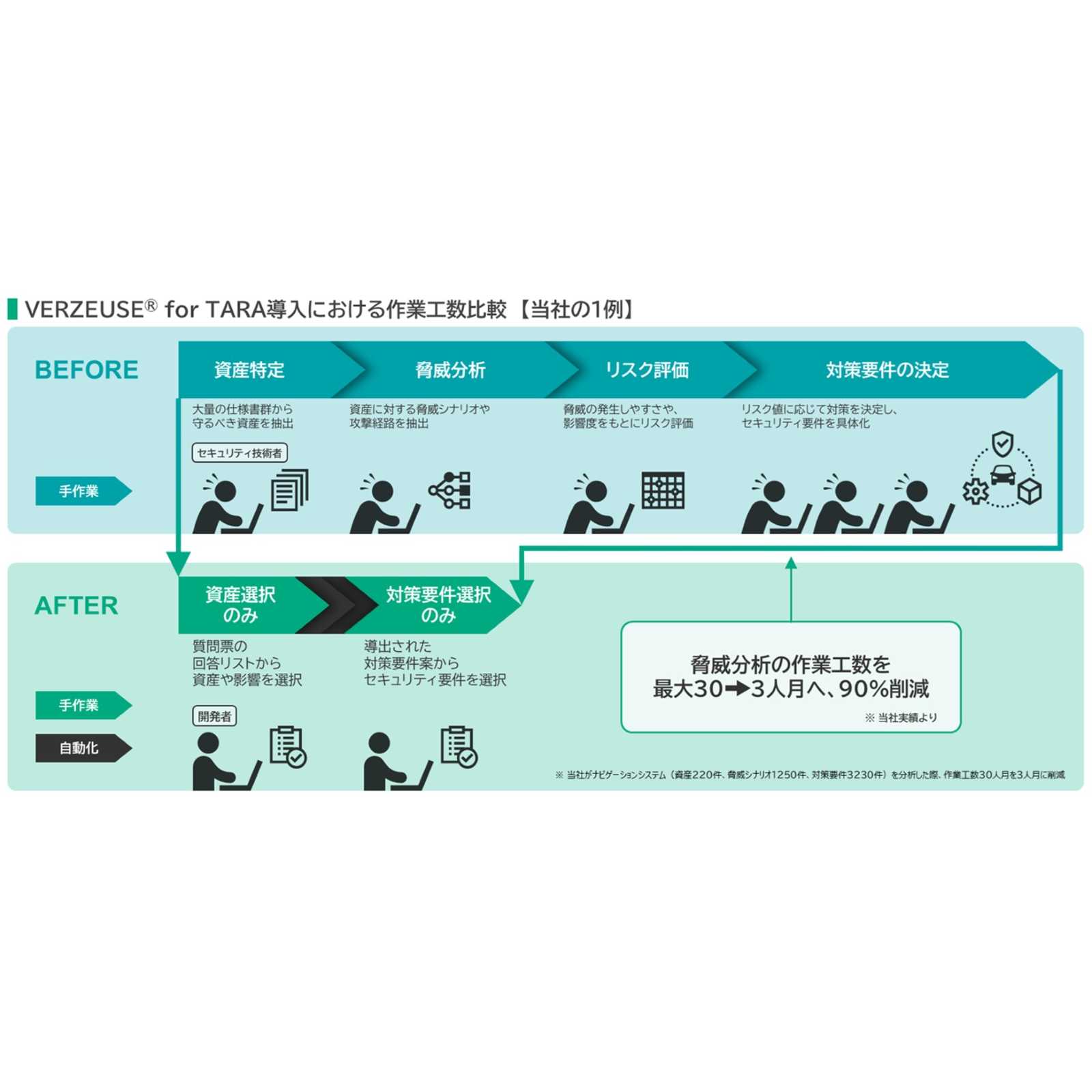 パナソニック オートモーティブシステムズ株式会社