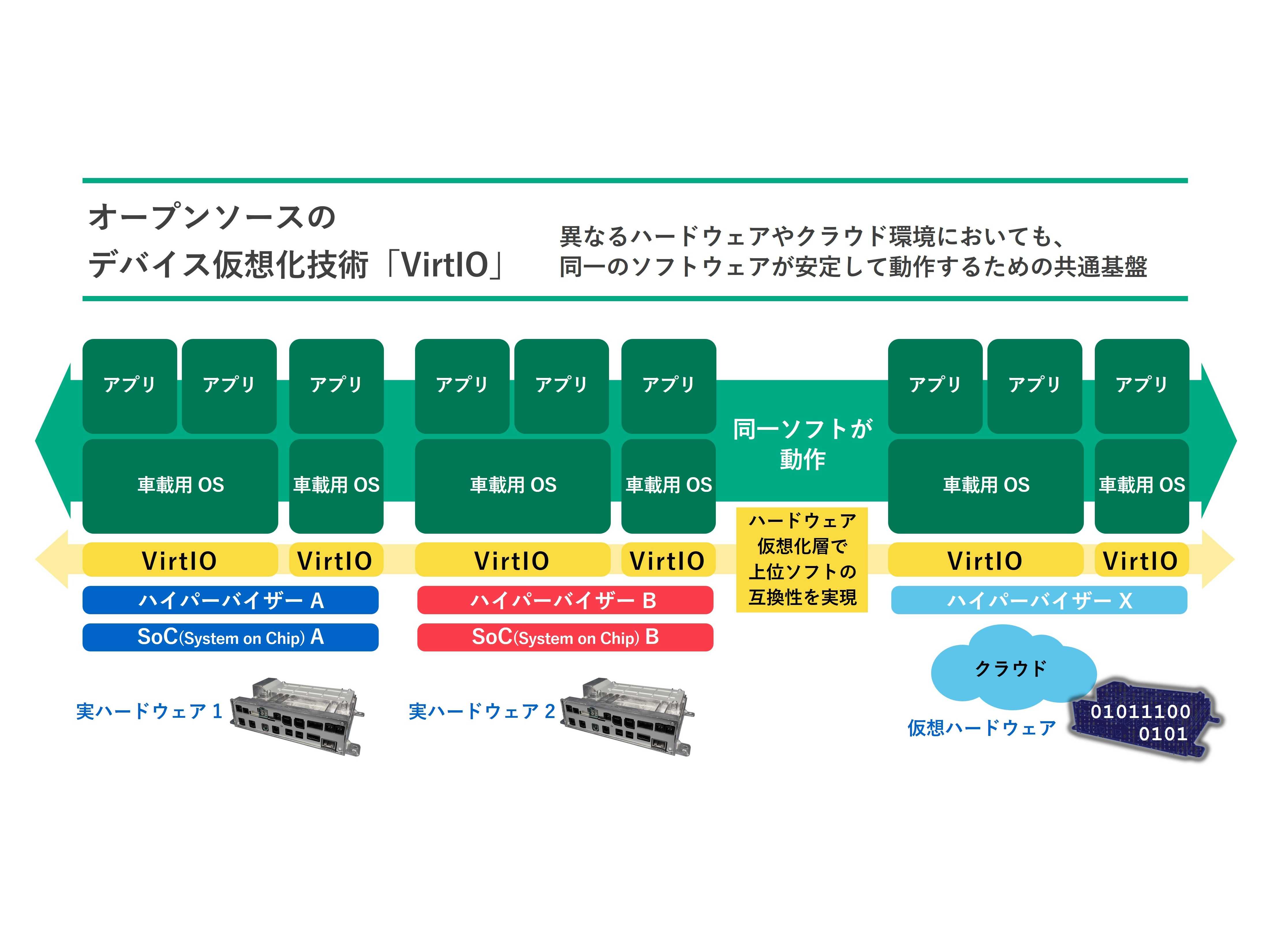 パナソニック オートモーティブシステムズ株式会社