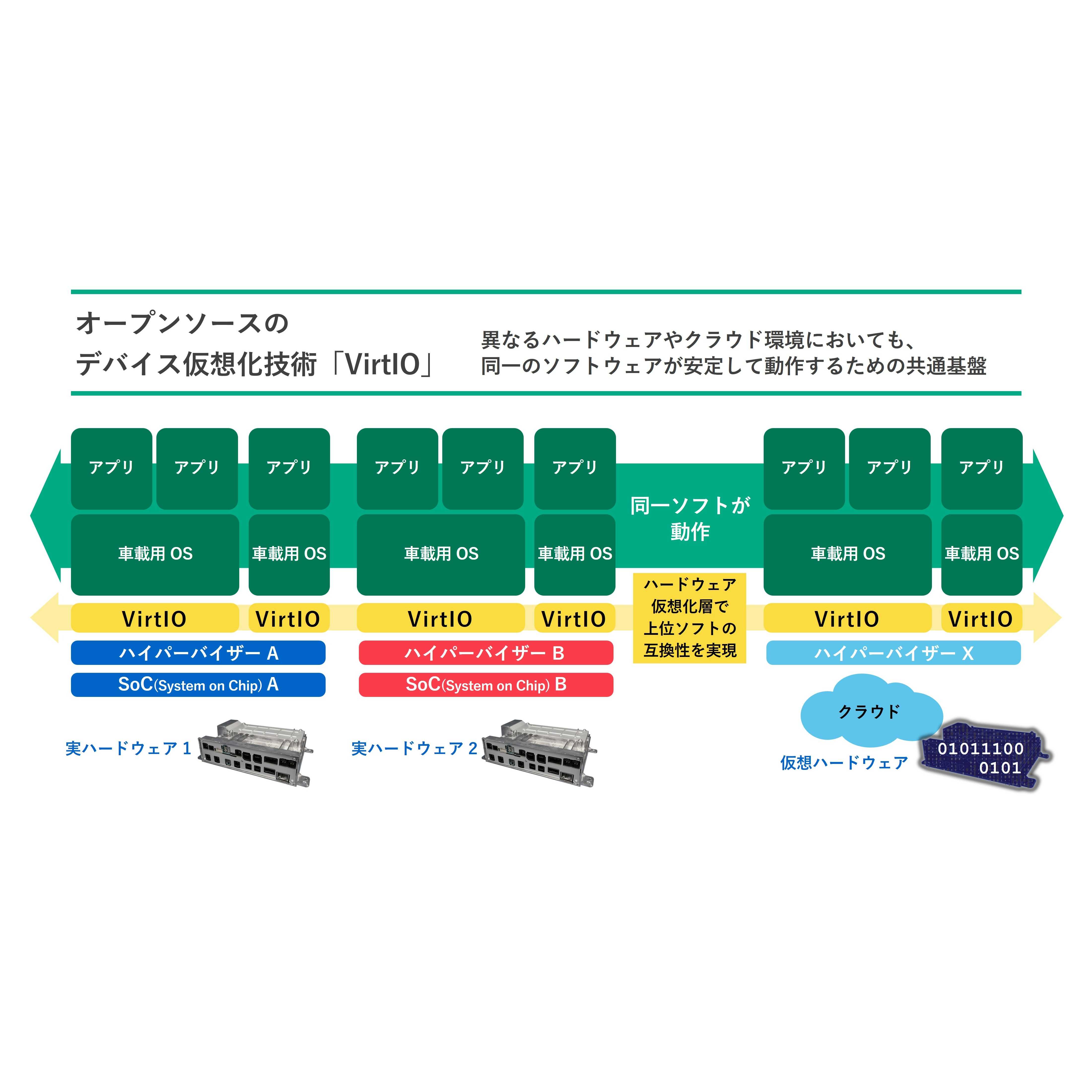 パナソニック オートモーティブシステムズ株式会社