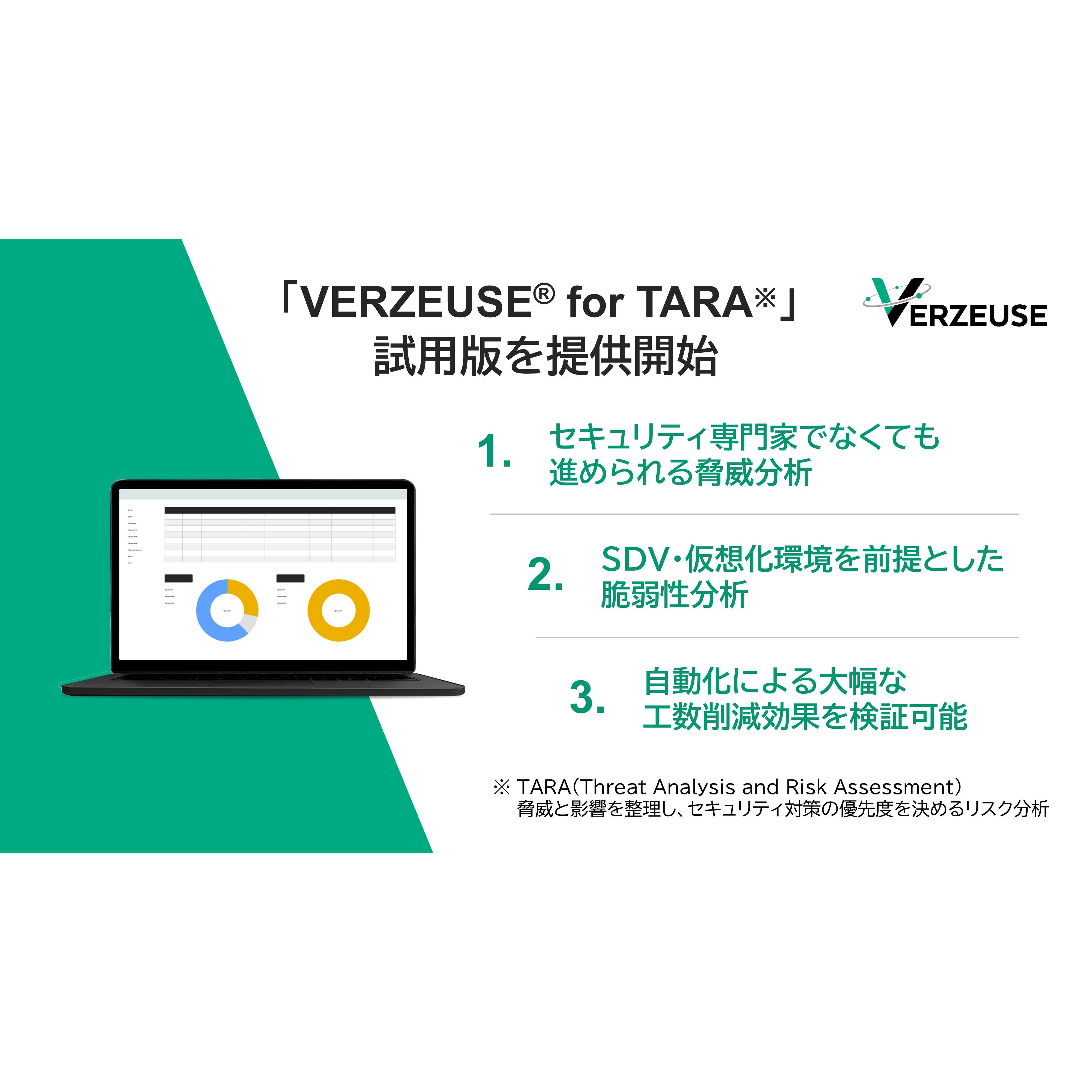 リリース