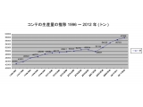 コンテチーズ生産者協会　