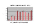 コンテチーズ生産者協会　日本連絡事務所