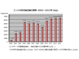 コンテチーズ生産者協会　