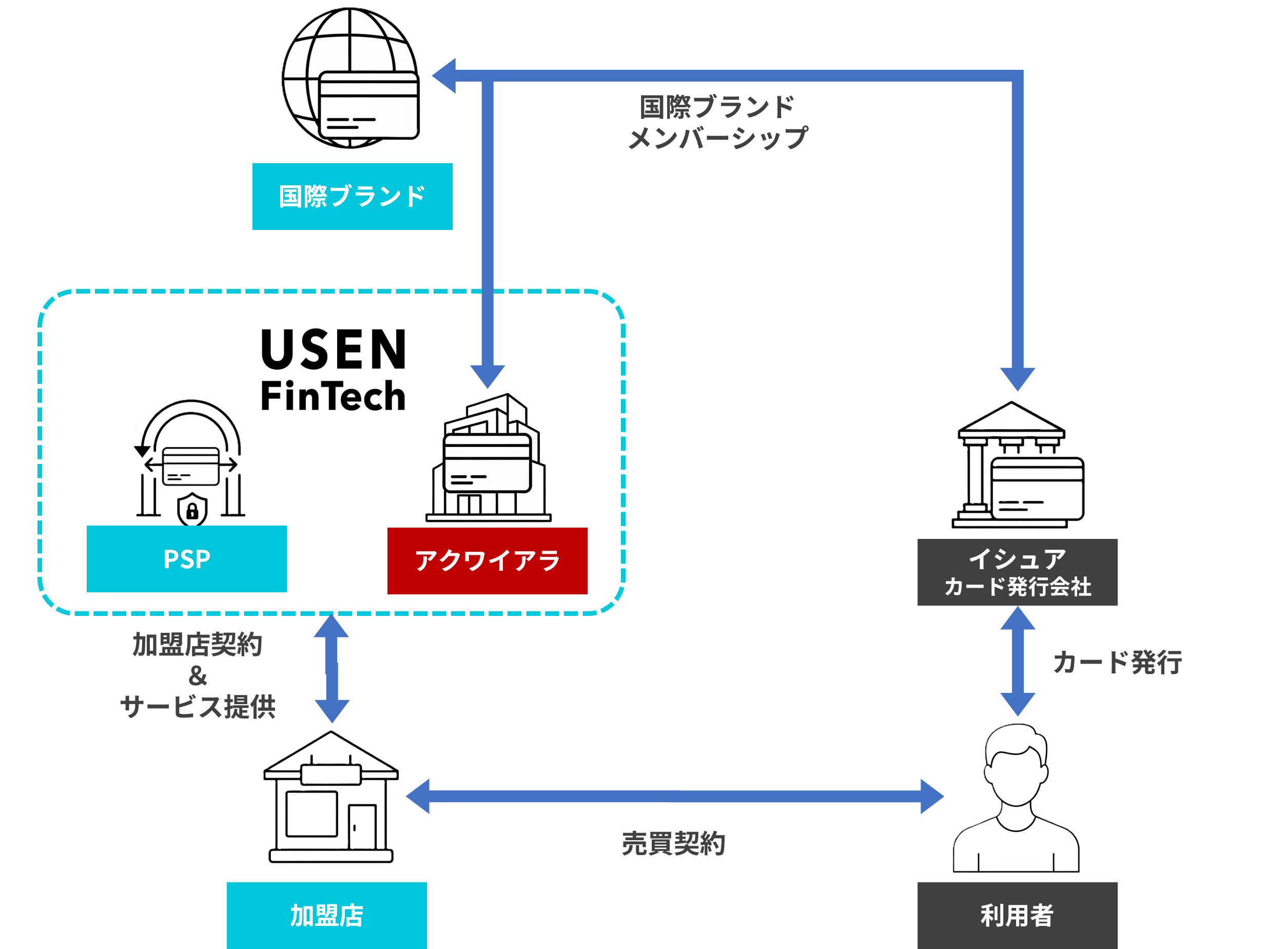 株式会社U-NEXT HOLDINGS