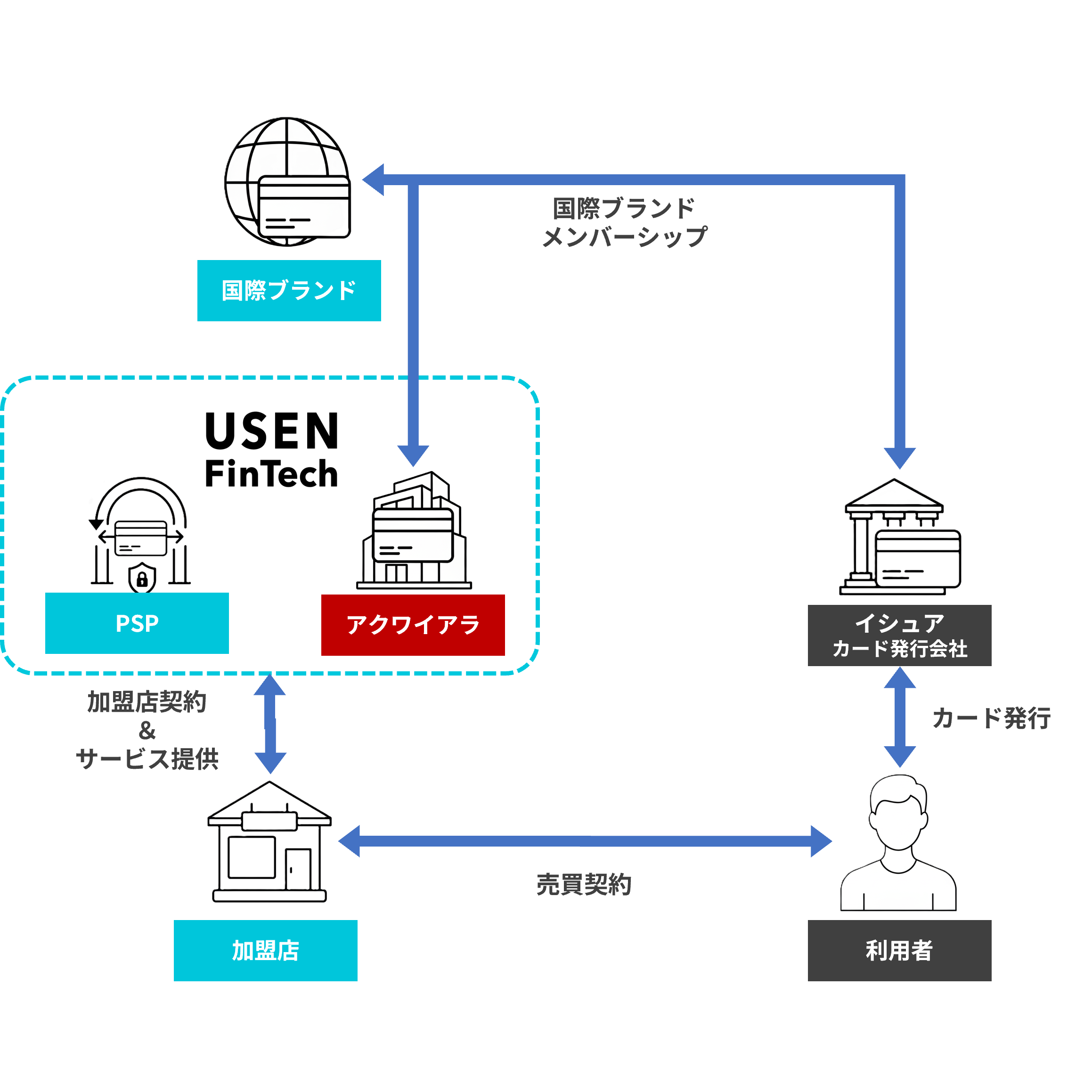 株式会社U-NEXT HOLDINGS