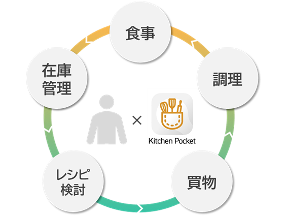 パナソニック株式会社　くらしアプライアンス社
