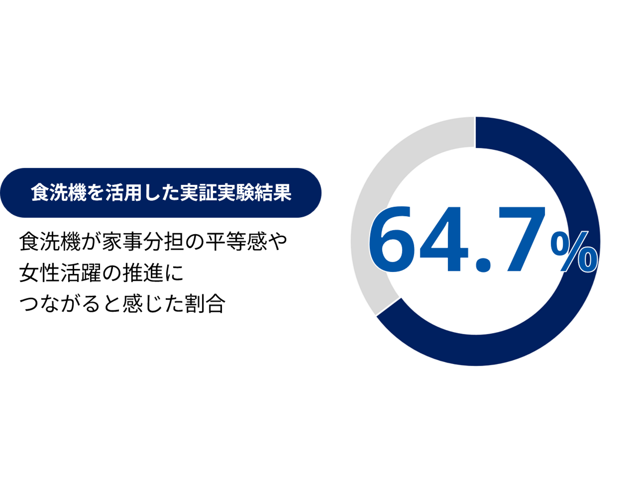 パナソニック株式会社
