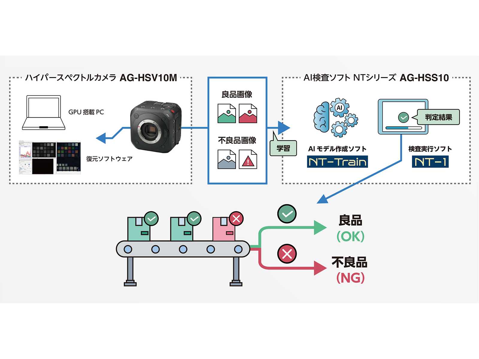 パナソニック株式会社