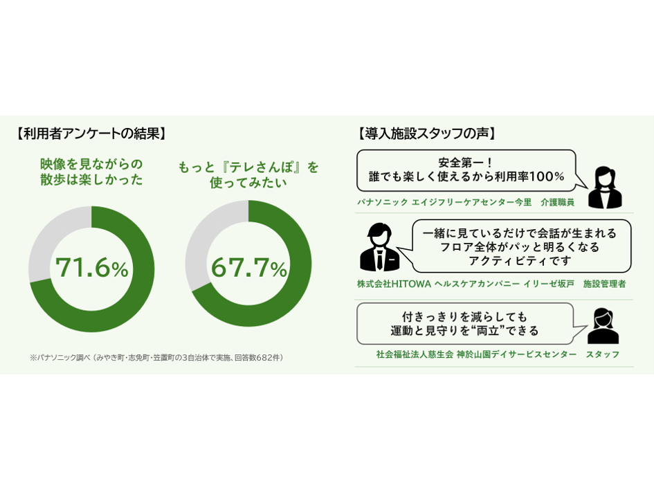 パナソニック株式会社