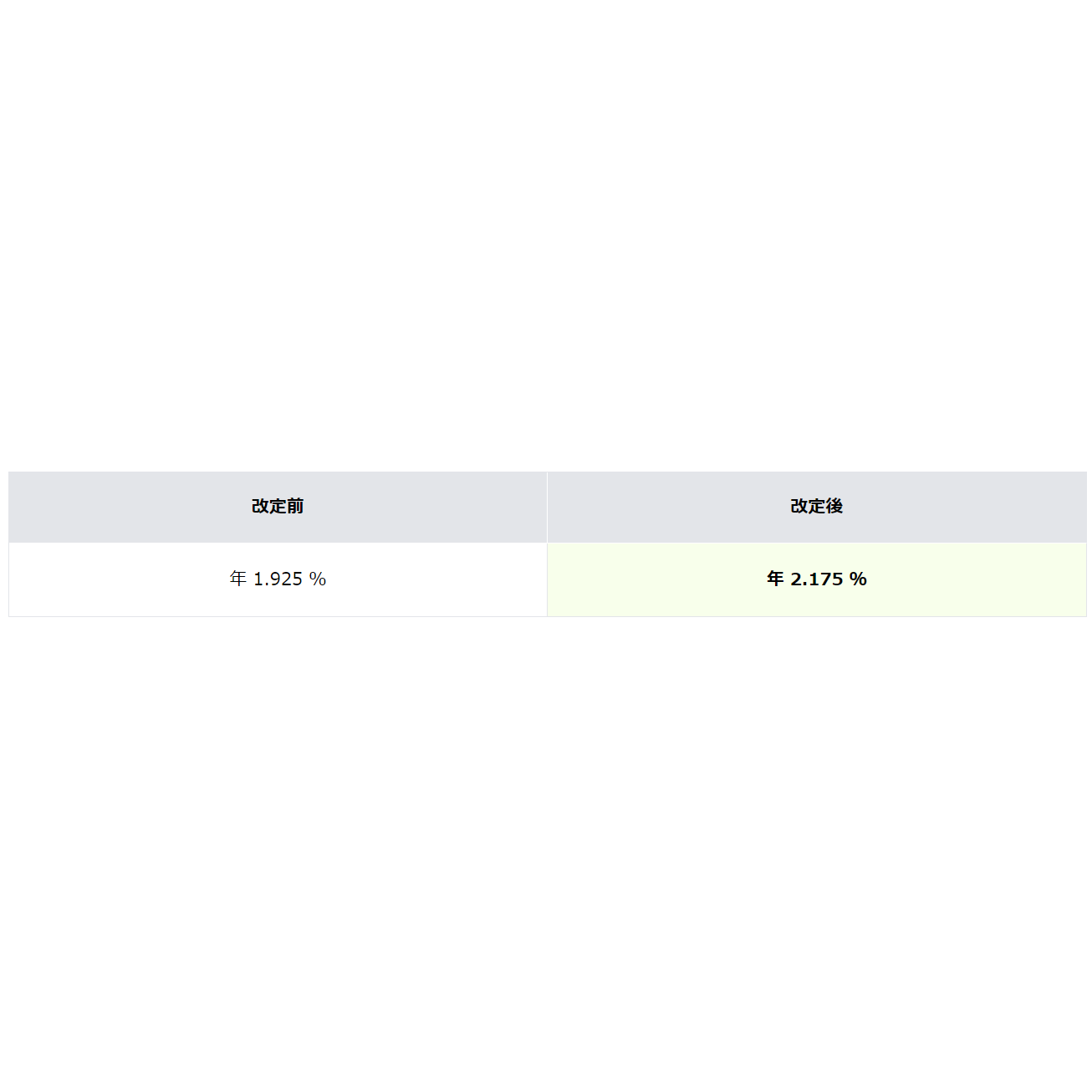 住信ＳＢＩネット銀行株式会社