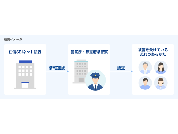 住信ＳＢＩネット銀行株式会社