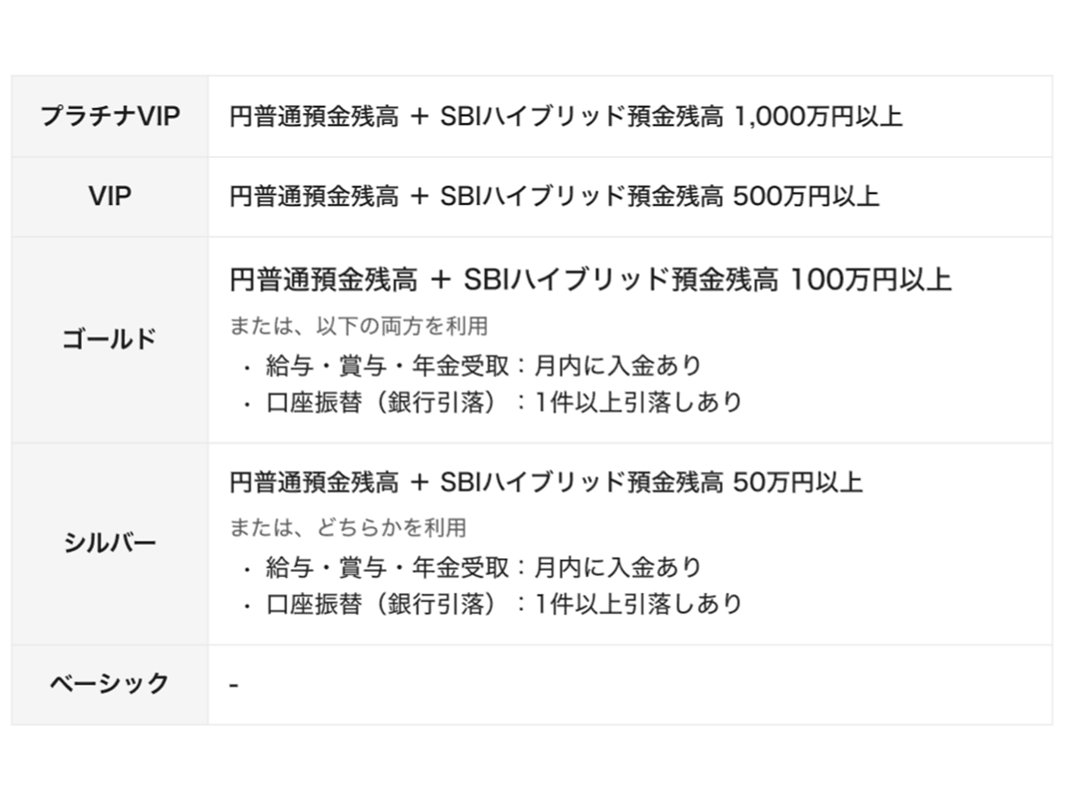 住信SBIネット銀行、「スマートプログラム」改定のお知らせ
