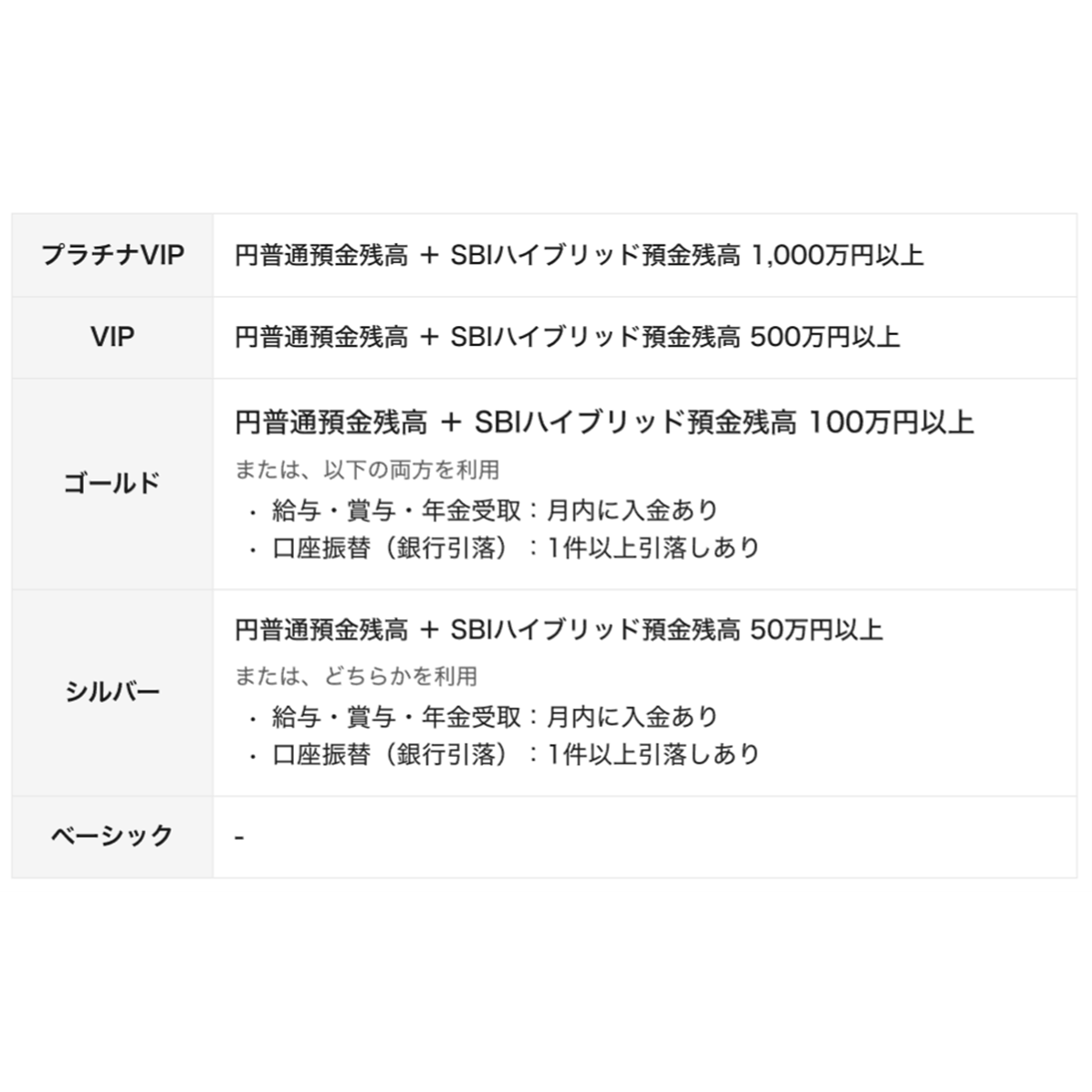 住信ＳＢＩネット銀行株式会社