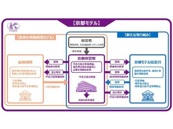 住信ＳＢＩネット銀行株式会社