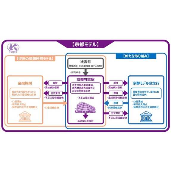 住信ＳＢＩネット銀行株式会社