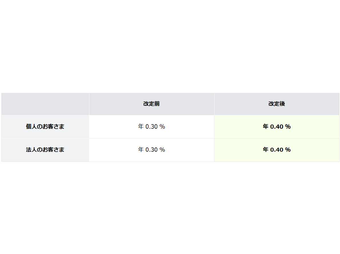 住信ＳＢＩネット銀行株式会社