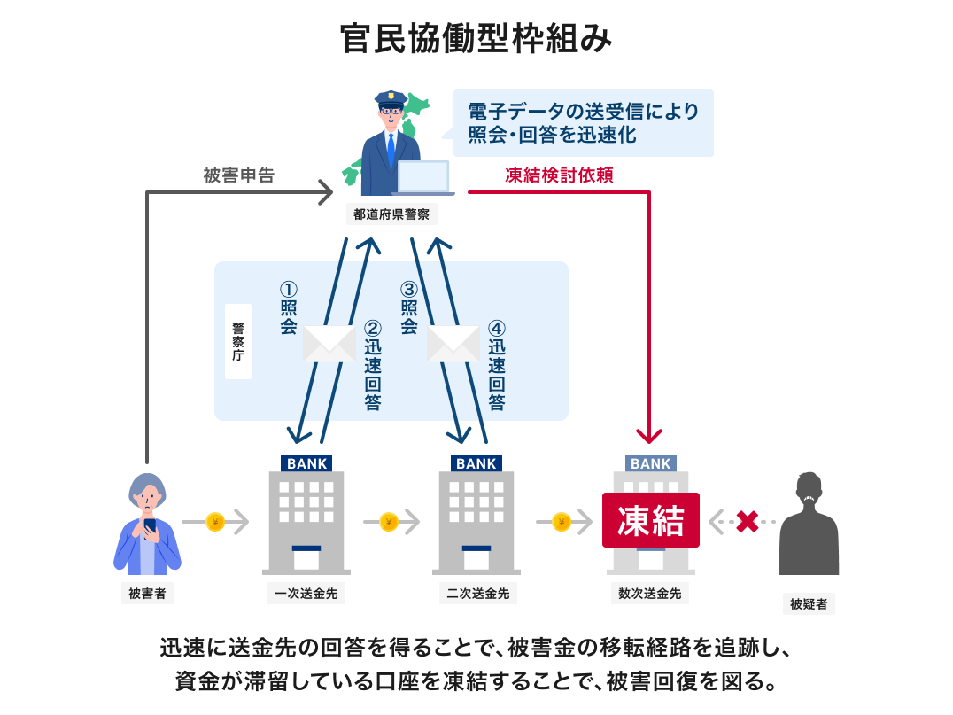 株式会社ドコモSMTBネット銀行（旧 住信SBIネット銀行株式会社）