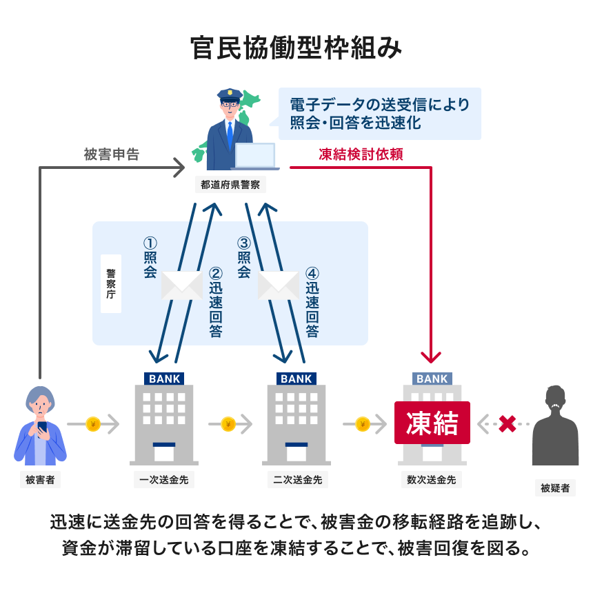 リリース