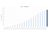 住信ＳＢＩネット銀行株式会社