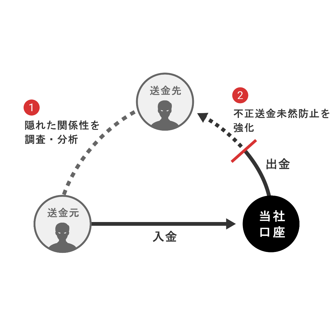 住信ＳＢＩネット銀行株式会社