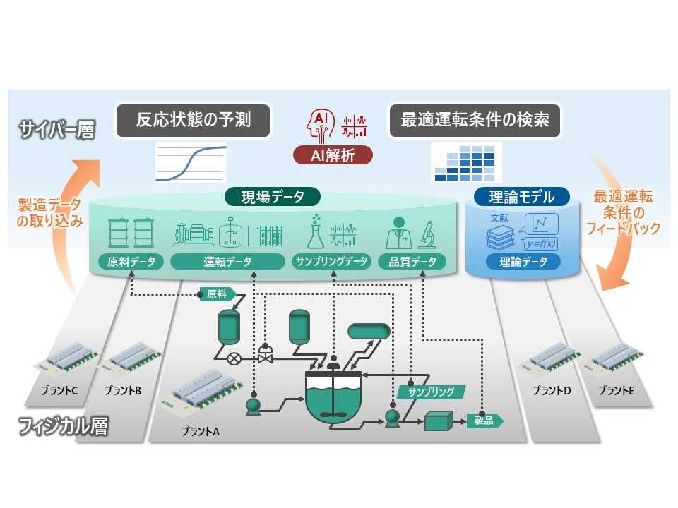 ＤＩＣ株式会社