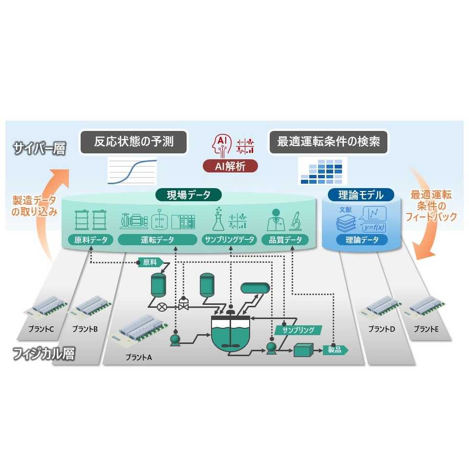 ＤＩＣ株式会社