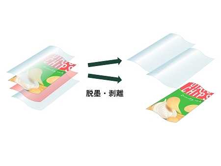 ＤＩＣ株式会社
