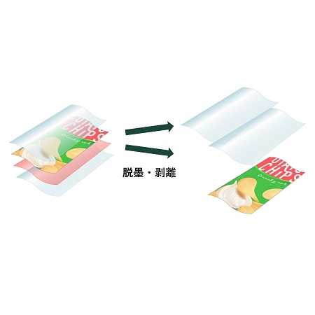 ＤＩＣ株式会社