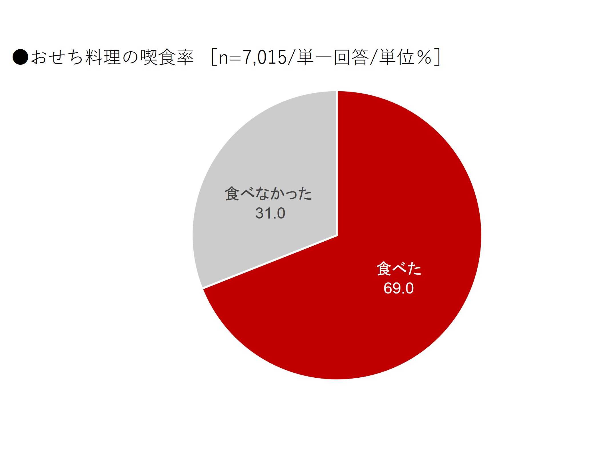 株式会社紀文食品