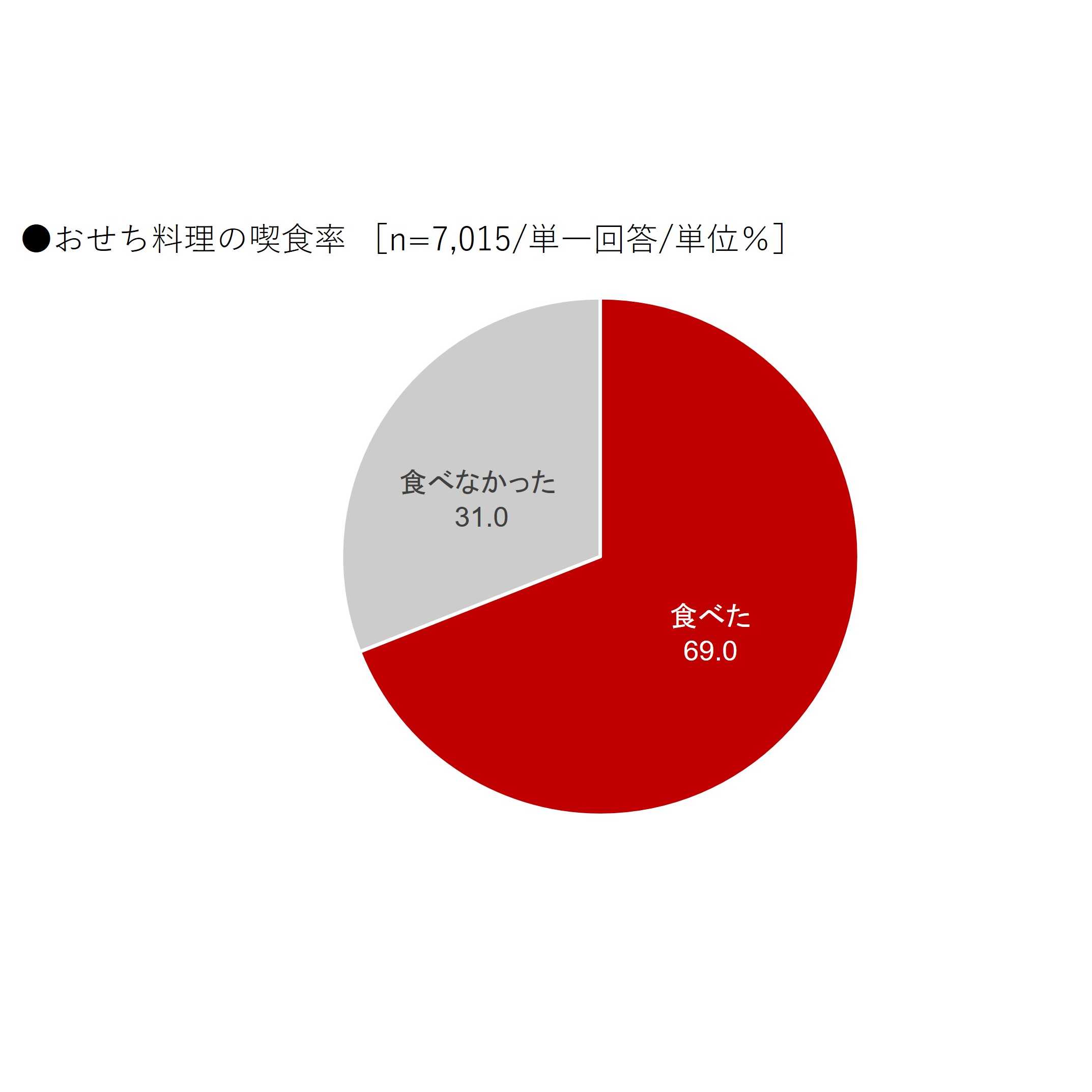 株式会社紀文食品