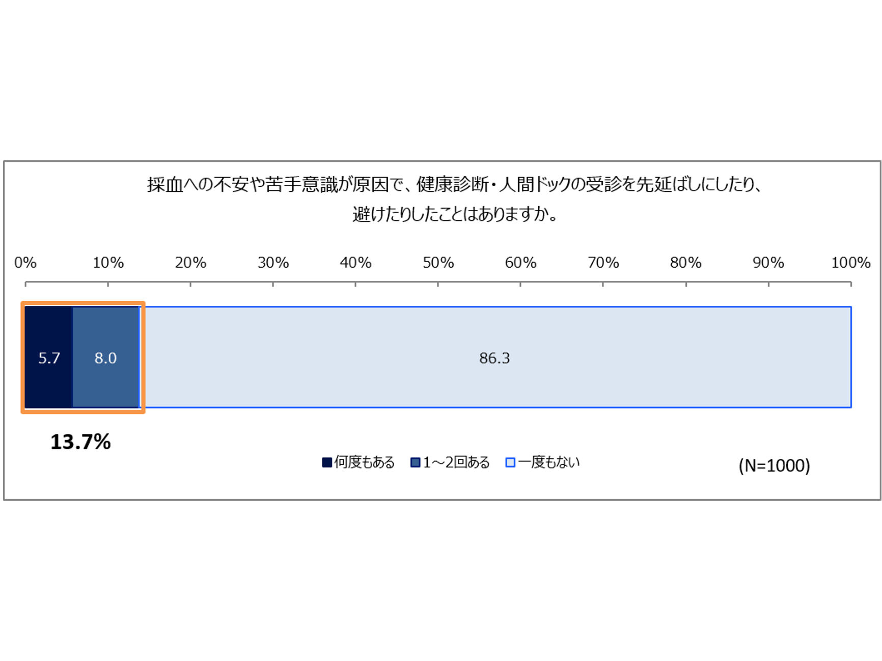 日本ベクトン・ディッキンソン株式会社