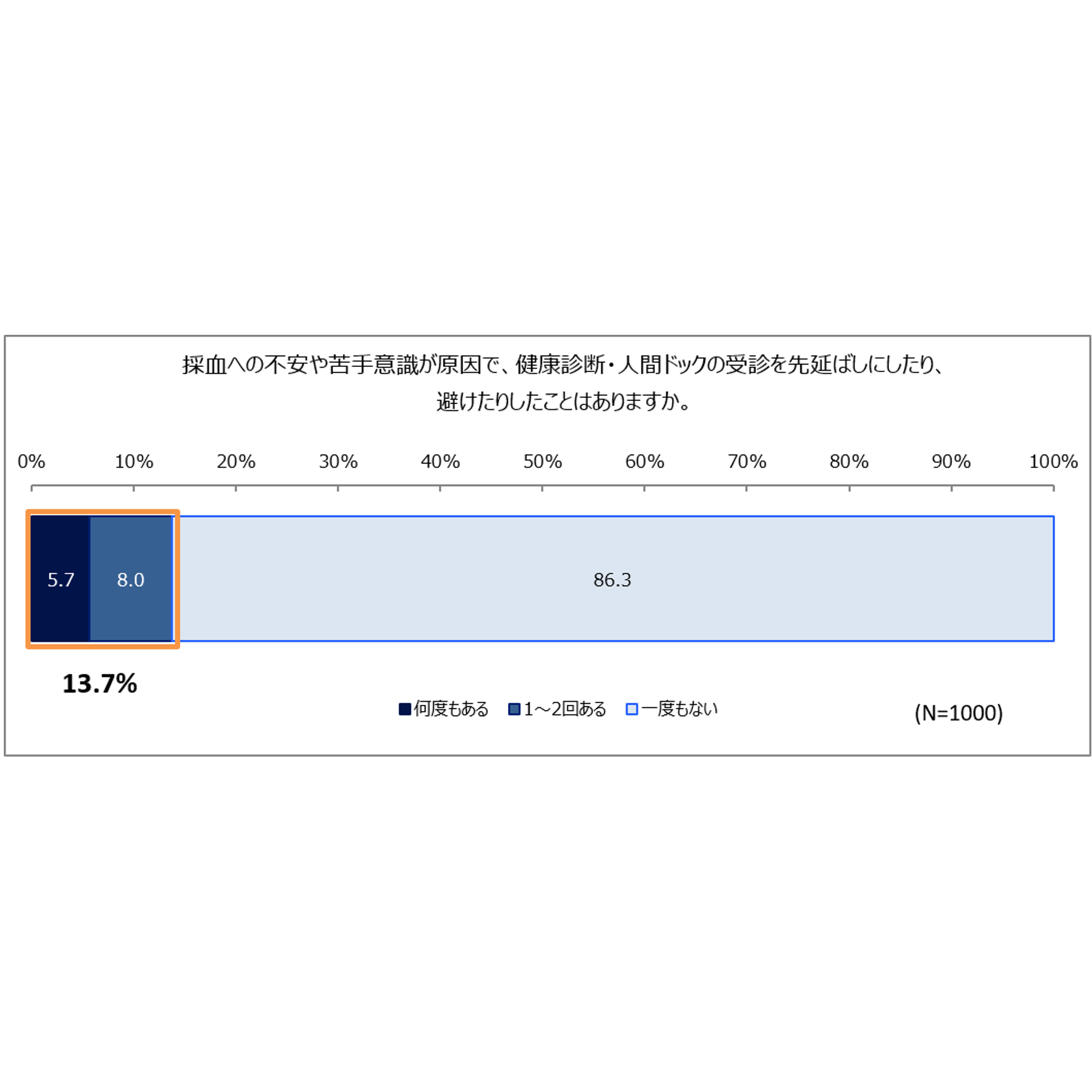 日本ベクトン・ディッキンソン株式会社