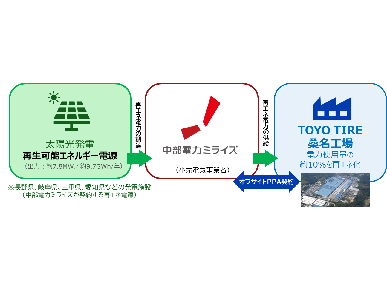 TOYO TIRE株式会社