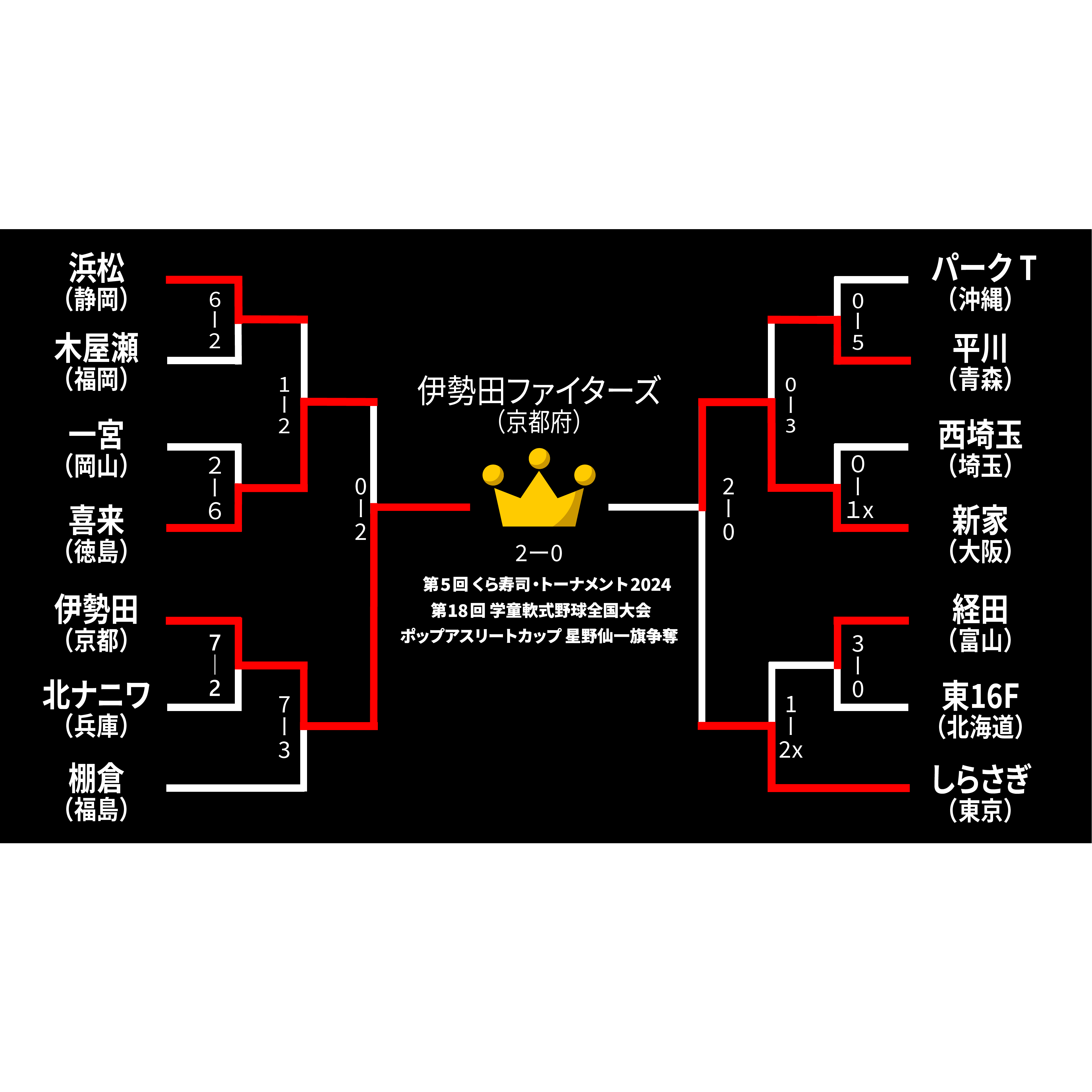 くら寿司株式会社