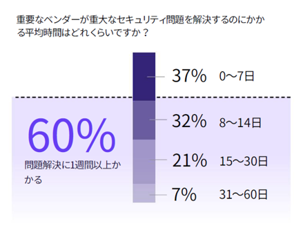 SecurityScorecard株式会社