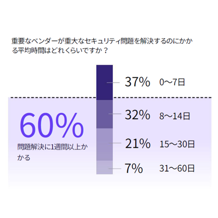 リリース