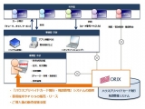 オリックス株式会社