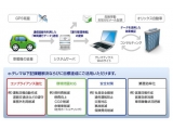 オリックス株式会社