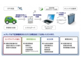 オリックス株式会社