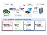 オリックス株式会社